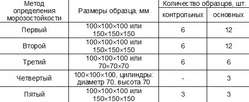 beton-vyprobuvannya12