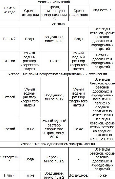 beton-vyprobuvannya22
