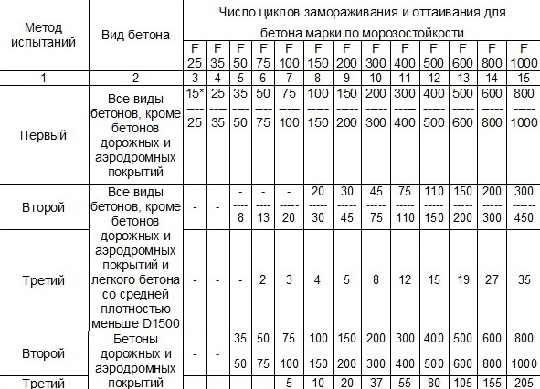 beton-vyprobuvannya23