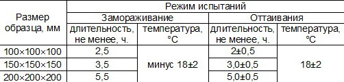 beton-vyprobuvannya24