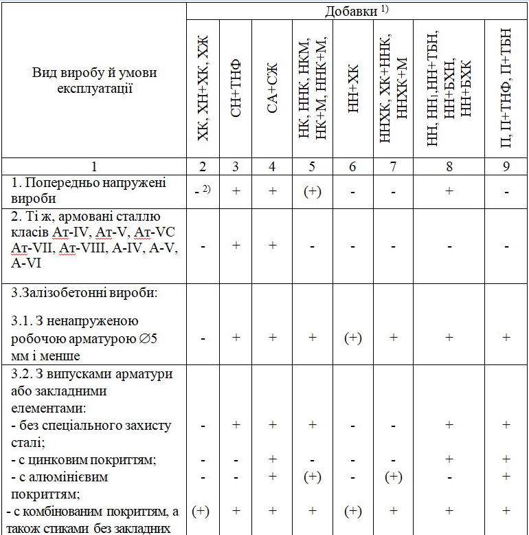 dobavky-dlya-betona1