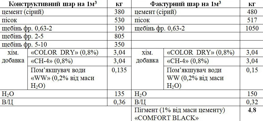doz list1