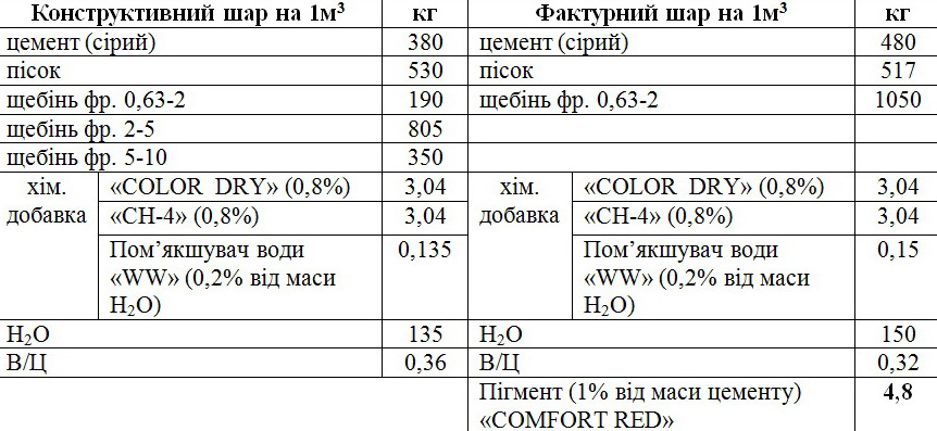 doz list2