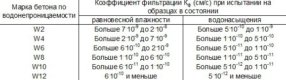 marka-betonu1