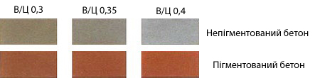 pigment bs4