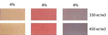 pigment bs5